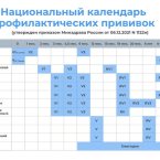 Из обязательных эти, есть еще дополнительные — ротовирус наприме