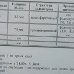 До этого принимала клостилбегит 50 мне, 1 раз в день, стимуляция