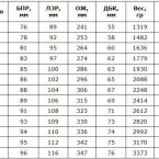 По вашим цифрам можно примерно понять сколько рост и вес у ребен