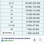 Если опереться на эти нормы, то у вас 2 недели беременности.